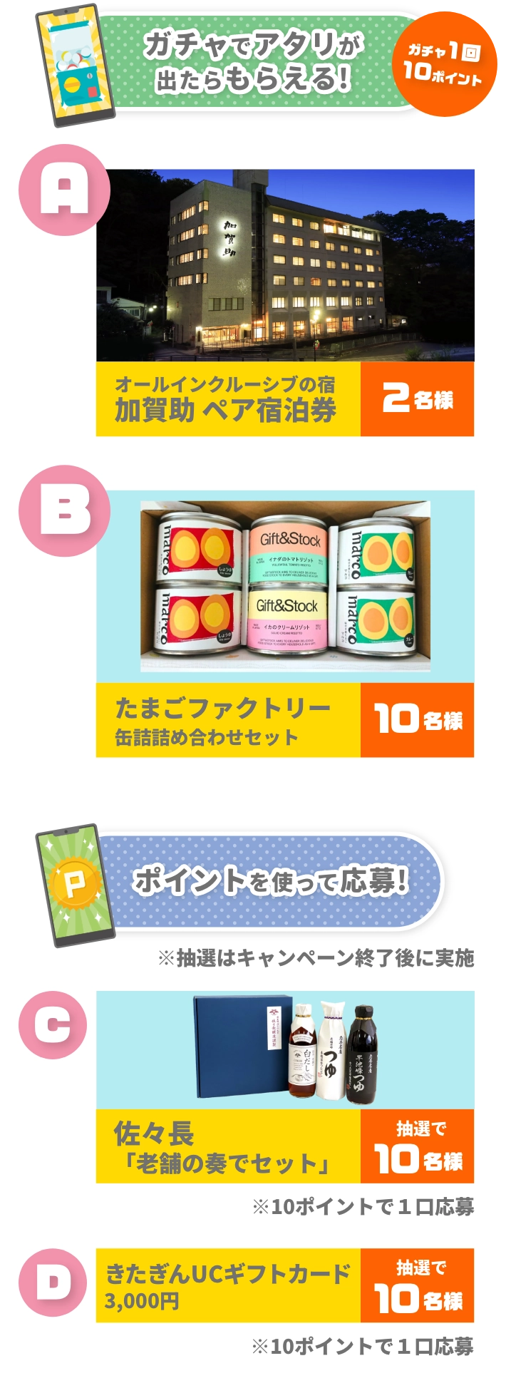 てれリンクポイントキャンペーン プレゼント内容